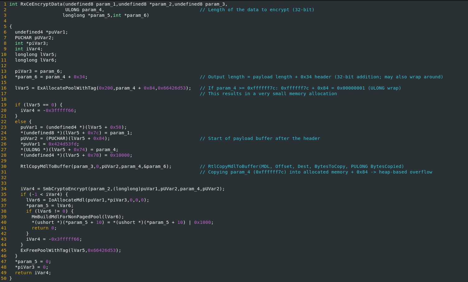 Integer wraparound