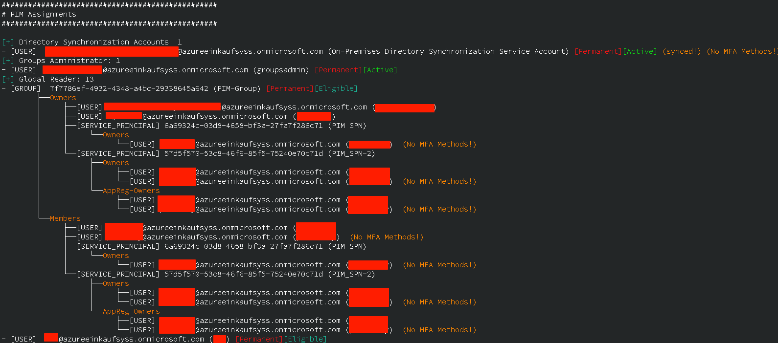 Nested role assignments