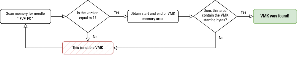 Flowchart of the search algorithm