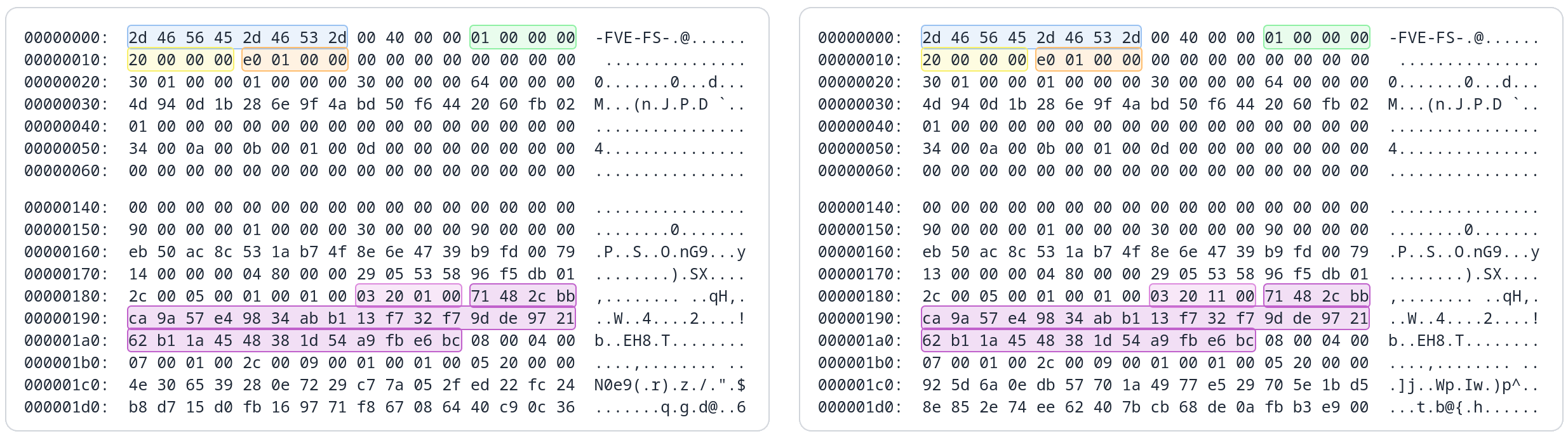 Comparison of the memory dumps with and without PBA