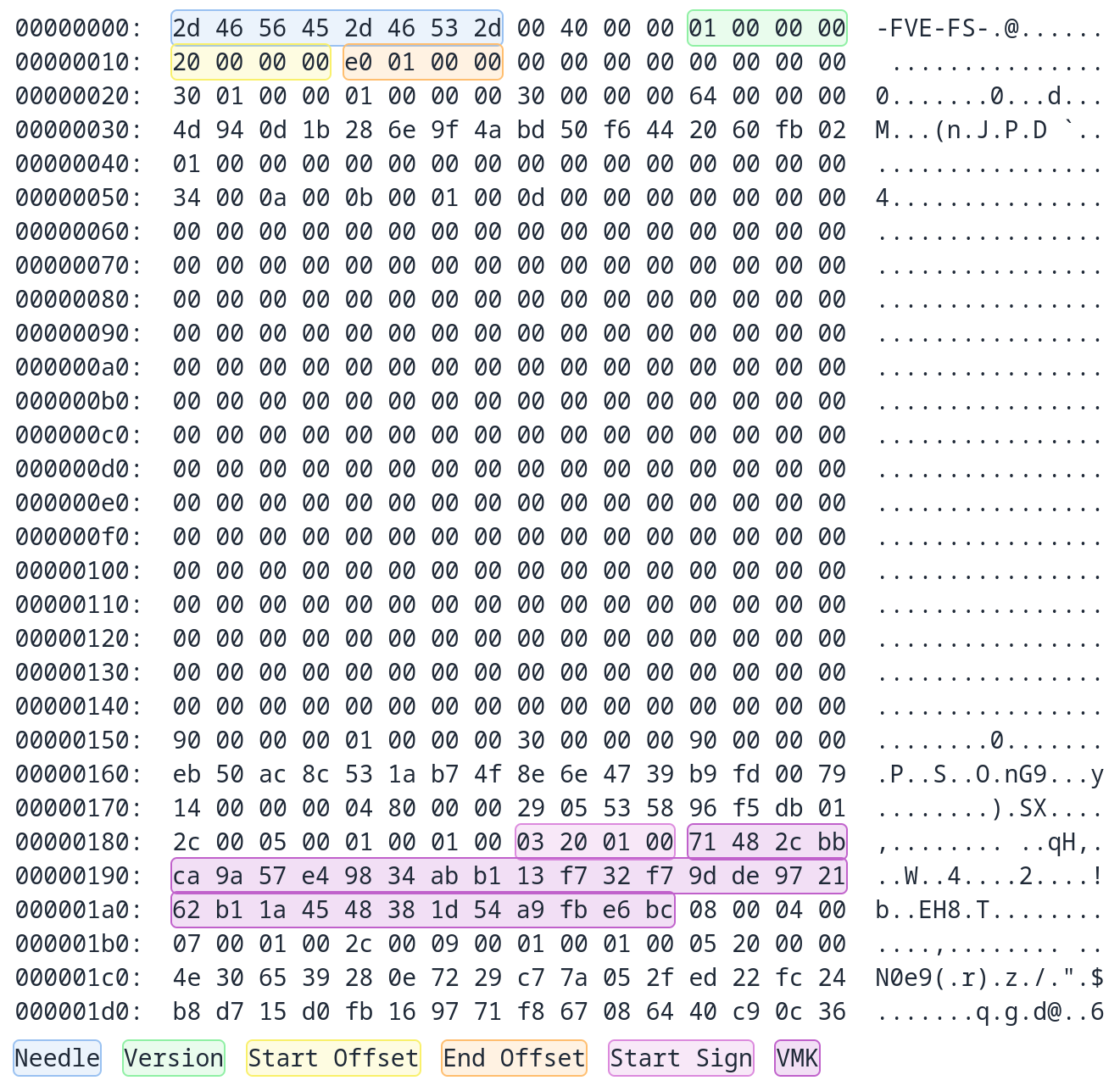 Memory dump of a VMK memory area