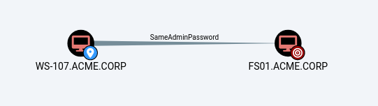 Password reuse of the built-in admin account between different systems represents a much exploited escalation path that BloodHound does not show