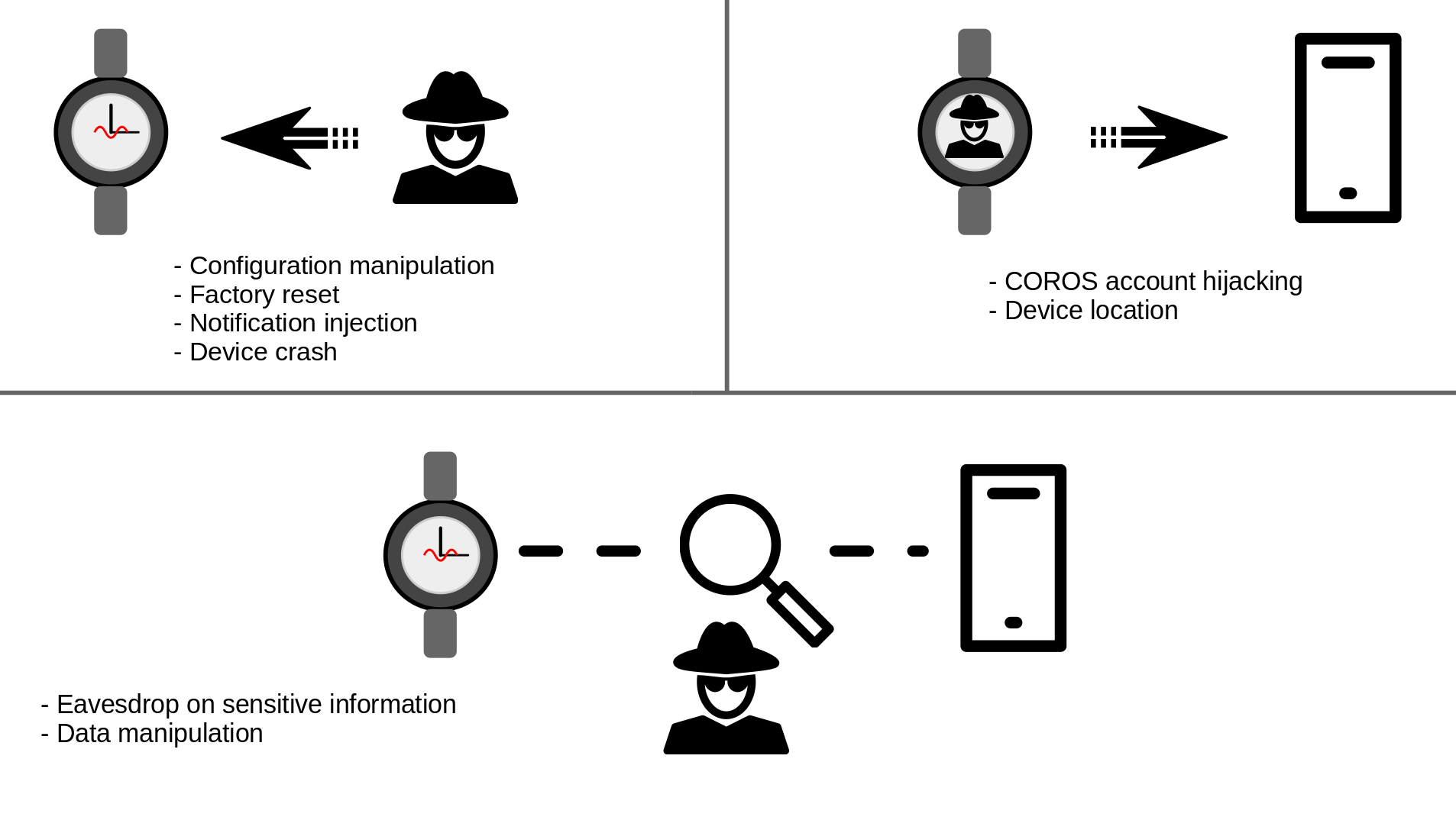 Wireless attack scenarios