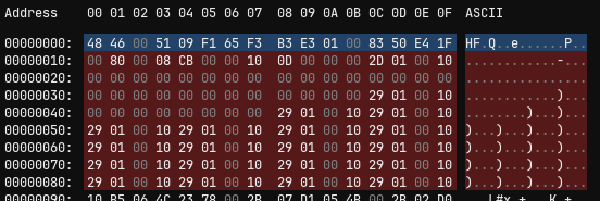 Potential vector table