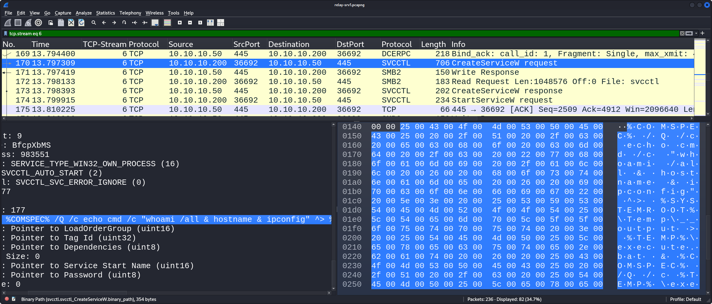CreateServiceW command execution