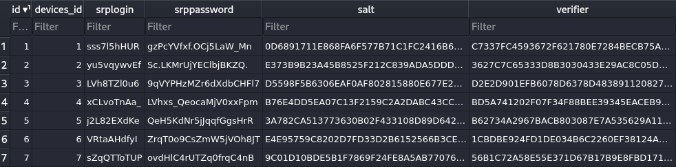 Table authorize of the database file