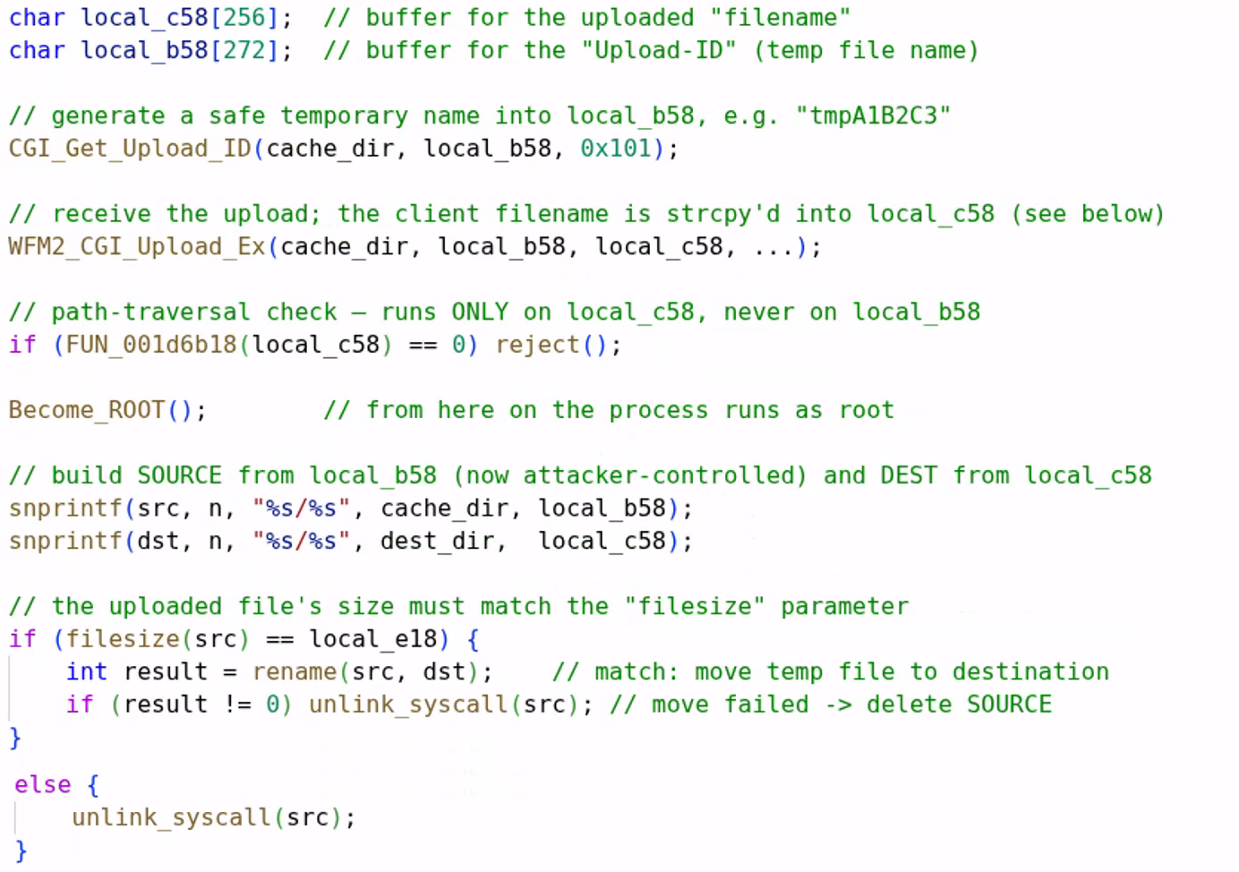 Simplified vulnerable code