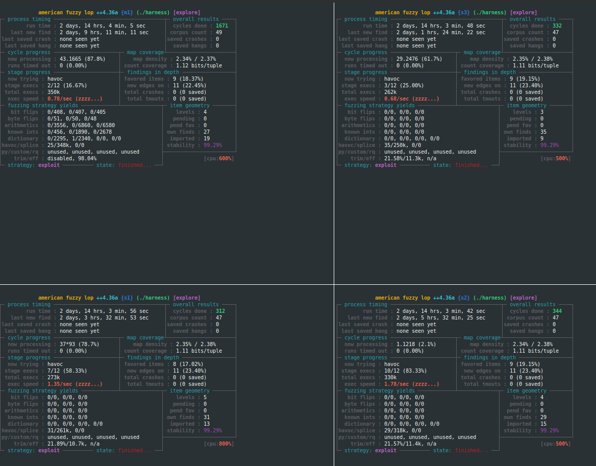 Sample fuzzing state on the QNAP NAS