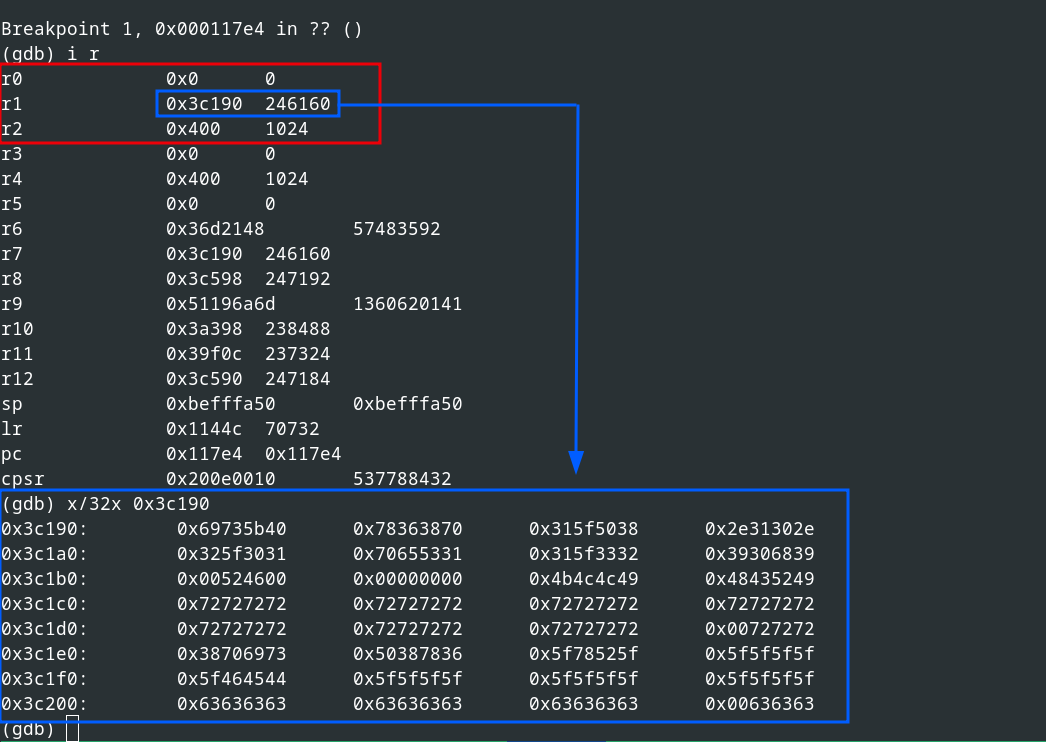 Inital function call for checksum calculation