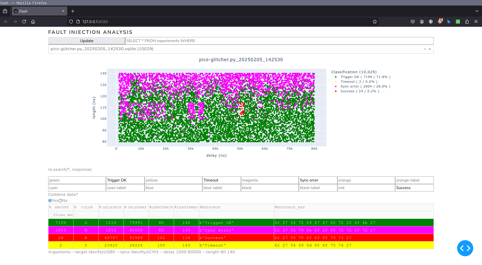 Fault injection analysis using findus